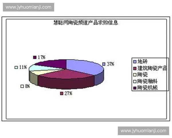 厨卫陶瓷创新发展趋势与市场前景分析及其对家居行业的深远影响 厨卫陶瓷创新发展趋势与市场前景分析及其对家居行业的深远影响