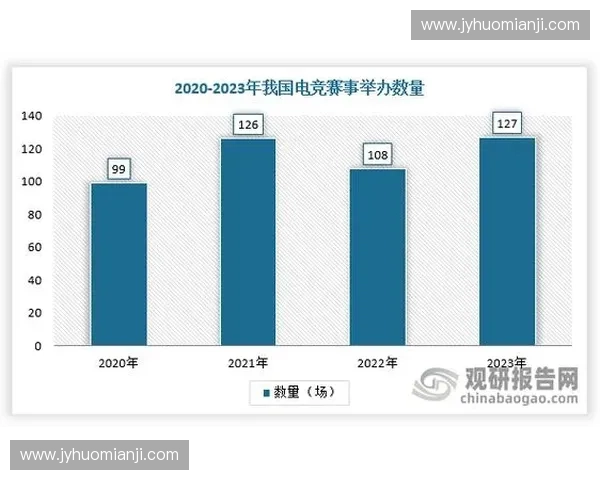 中国电竞产业崛起与发展历程分析探索及未来前景展望