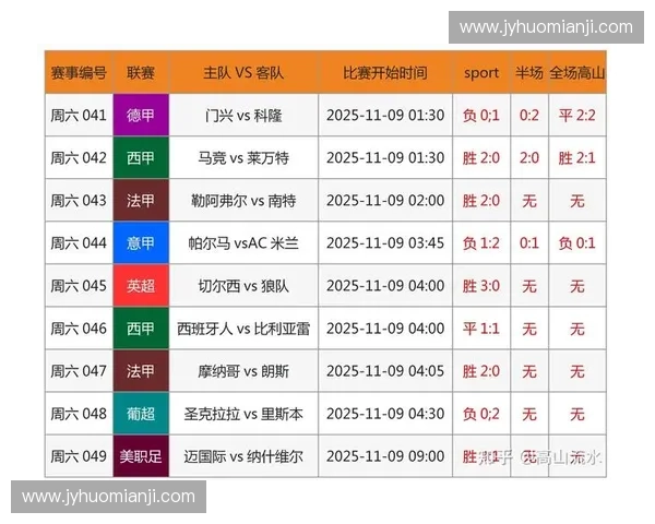 全面查询全球足球联赛数据及赛事信息助你了解各大联赛最新动态 全面查询全球足球联赛数据及赛事信息助你了解各大联赛最新动态