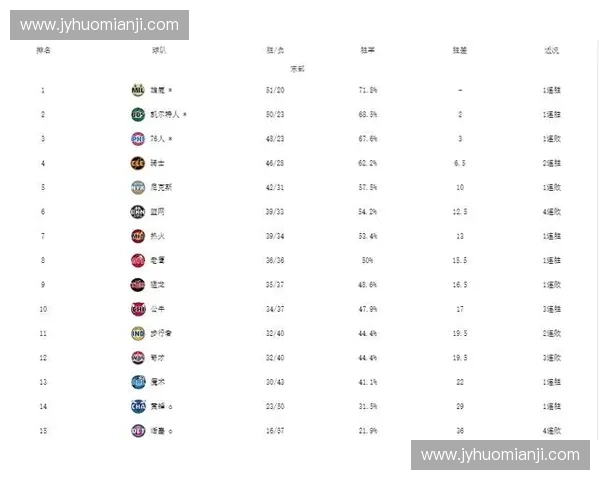 76人赛程全解析：关键比赛、对手分析及赛季前瞻一网打尽
